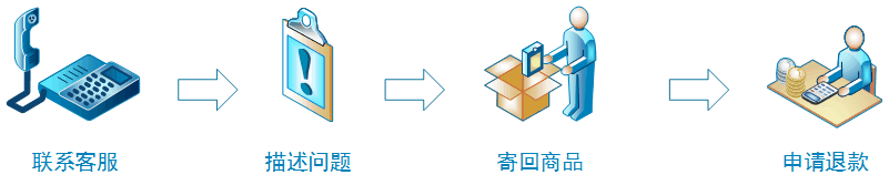 退款流程.gif